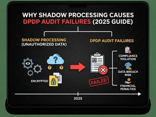 Shadow Processing & Unstructured Data: Common Causes of Audit Failure banner